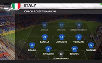 l italia pareggia con l ucraina ma la prima azzurra di barella da applausi