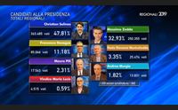 i 5 stelle in consiglio senza desogus legge elettorale scandalosa