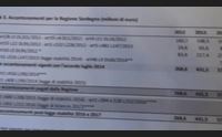 entrate pugno duro della regione lo stato paghi subito i debiti
