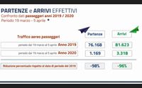 blocco trasporti solinas dallo spazio di martedi