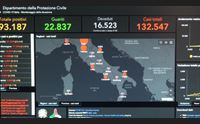 emergenza covid 19 in un giorno 15 contagiati in pi i decessi sono 47