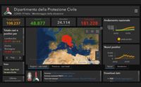 covid 19 terzo giorno senza decessi per la fase 2 interventi mirati a domicilio