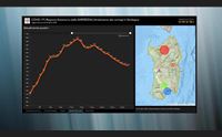 fase 2 la sardegna verso il contagio zero stasera monitor alle 21