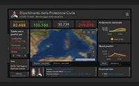 covid 19 situazione sotto controllo tre nuovi positivi e zero decessi