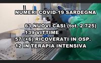 covid una vittima e 63 contagi al santissima trinit nuovi posti in rianimazione