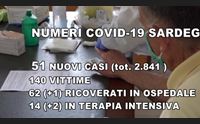 covid i nuovi dati dell unit di crisi un decesso e 51 nuovi casi
