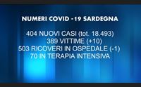 covid 404 nuovi casi di positivit 10 vittime tra i 58 e gli 89 anni