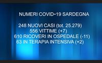 covid 7 decessi e 248 nuovi casi il governo apre agli spostamenti tra comuni