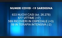 covid un nuovo picco di casi di positivit (633) 7 vittime
