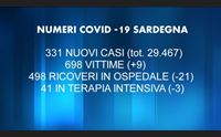 covid 9 vittime e 331 nuovi casi il 26 dicembre le prime dosi del vaccino