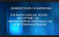 covid 216 nuovi casi e 5 vittime l esperto grave lo stop al vaccino