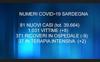 covid 8 decessi e 81 nuovi casi arrivati i vaccini di astra zeneca