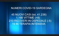 covid 8 vittime e 45 contagi casi di variante inglese nel sud dell isola