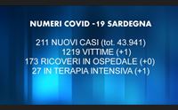 contagi in salita positivit al 6 code al brotzu per le vaccinazioni