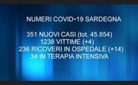 covid 4 vittime e 351 casi figliuolo incrementare dosi di vaccino