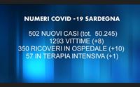 covid giornata nera otto morti e 502 nuovi positivi tasso al 9 3