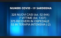 covid 328 nuovi casi e 7 decessi isola in bilico tra rosso e arancione