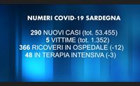 virus nuovi dati e polemiche sulla zona rossa condanna ingiusta