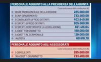 staff della giunta legge al traguardo con il rischio impugnazione