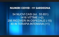 covid il tasso di positivit al 2 4 per cento inizio della discesa