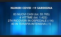 covid 4 vittime e pochi contagi sardegna ultima nelle vaccinazioni