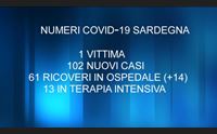 covid una vittima e 102 casi la nuova variante arrivata in europa