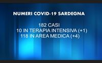 covid 182 casi in aumento i ricoveri folla al brotzu per l open day