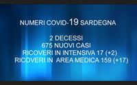 covid due vittime e 675 casi in forte aumento i ricoveri negli ospedali