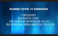 covid 543 casi in crescita ricoveri e persone in isolamento domiciliare