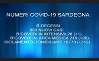 983 casi e 4 vittime crescono i ricoveri galli vaccini mi hanno salvato