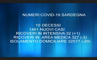 covid 10 vittime e 1461 casi a breve plateau poi graduale discesa