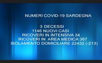 covid tre vittime e 1146 casi salmaso omicron sempre pericolosa
