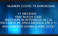 contagi covid un positivo su tre undici decessi e ospedali nel caos