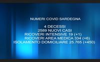 covid 2589 casi e 4 vittime sotgiu quarta dose necessaria per tutti