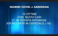 covid 10 vittime e oltre duemila casi in calo i ricoveri negli ospedali