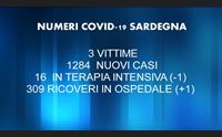 covid tre vittime e 1284 casi manzin meno obblighi ma pi buon senso