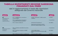 pnrr pianificazione programmazione e progettazione le 3 incognite sarde