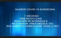 covid altri 1808 casi e un decesso stabili i ricoveri in ospedale