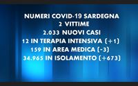 covid 2033 nuovi casi e due decessi manzin quarta dose agli over 60