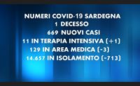 cagliari primo caso di omicron centaurus 669 nuovi casi e una vittima