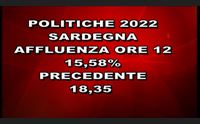 code ai seggi alle 12 in sardegna affluenza oltre il 15 per cento