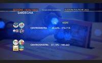 coalizioni senato sardegna
