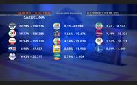 senato in sardegna
