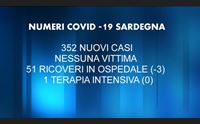 covid contagi in calo nell isola ma in italia allarme in 3 regioni