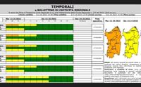 maltempo ancora allerta della protezione civile fino a domani