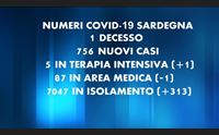 covid una vittima e 756 casi c la ripresa delle vaccinazioni