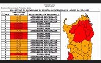 allerta incendi roghi in tutta l isola bloccato l aeroporto di olbia