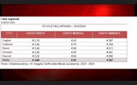 cittadinanza attiva in sardegna costo mensa tra i pi bassi d italia
