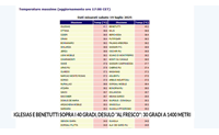 iglesias e benetutti sopra i 40 gradi desulo al fresco 30 gradi a 1400 metri