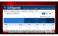 elezioni amministrative in provincia di nuoro gi eletti 10 sindaci